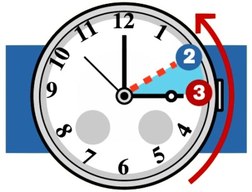Torna ora solare: stanotte lancette indietro di un'ora